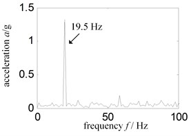 Low frequency Hilbert envelope spectrum-sensor installed turbine case vertical upper
