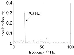 Low frequency Hilbert envelope spectrum-sensor installed compressor case vertical upper