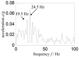 Low frequency Hilbert envelope spectrum-sensor installed compressor case vertical upper
