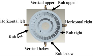 Thin wall turbine casing single-point rub measuring and rub point