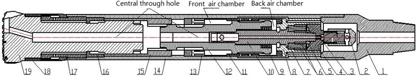 The structure of the NRAH: 1 – upper sub; 2 – check valve; 3 – orifice plug; 4 – air distributor bonnet; 5 – thrust bearing; 6 – key; 7 – clutch; 8 – air distributor; 9 – adjustable nut; 10 – spiral mandrel;  11 – inner casing; 12 – piston; 13 – guide sleeve; 14 – outer casing; 15 – transmission sleeve;  16 – snap ring; 17 – lower sub; 18 – anti-drop; 19 – drill bit