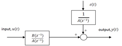 ARX model structure