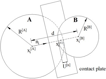 Contact force between particles