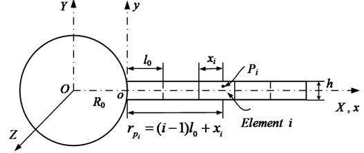 Finite element model of cantilever beam