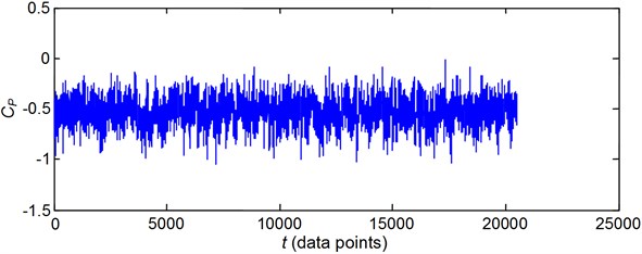 Comparison of pressure time series between the experimental data  and the FNN prediction for pressure tap 289