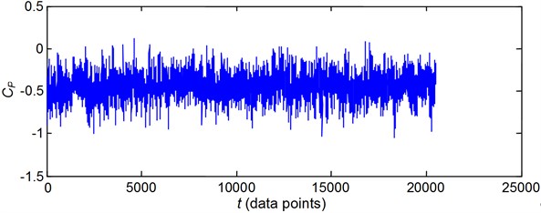 Comparison of pressure time series between the experimental data  and the FNN prediction for pressure tap 289