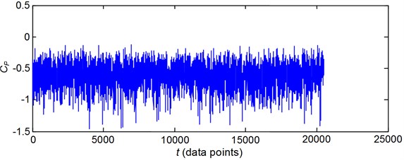 Comparison of pressure time series between the experimental data  and the FNN prediction for pressure tap 196