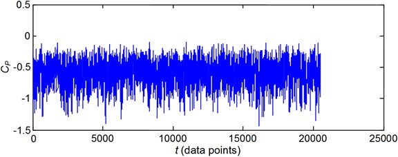 Comparison of pressure time series between the experimental data  and the FNN prediction for pressure tap 196
