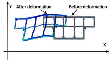 Dynamic deformation shape of the large underground structure when PGA = 2.0 m/s2