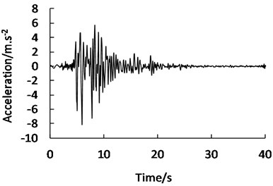 Earthquake waves used as the ground motions inputted from bedrock