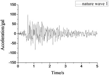 Small-scale natural wave 1 acceleration time-history curve