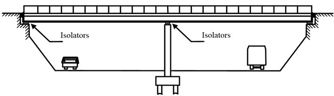 Typical continuous box-girder isolated bridge system