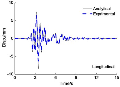 Deck displacement time history curve under the PGA = 0.4 g Kobe wave excitation