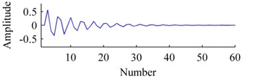 Bases: a) origin, b) ISISC, c) GSISC