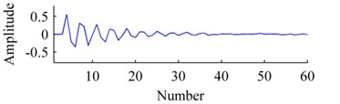 Bases: a) origin, b) ISISC, c) GSISC