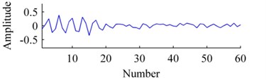 Bases: a) origin, b) ISISC, c) GSISC