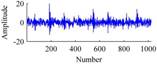 The signal: a) origin, b) added with noises, c) ISISC, d) GSISC