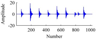 The signal: a) origin, b) added with noises, c) ISISC, d) GSISC