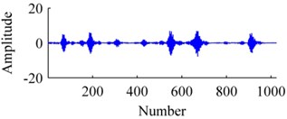 The signal: a) origin, b) added with noises, c) ISISC, d) GSISC