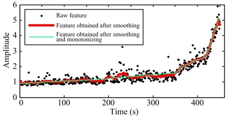 Comparison between raw degradation features and the pretreated features