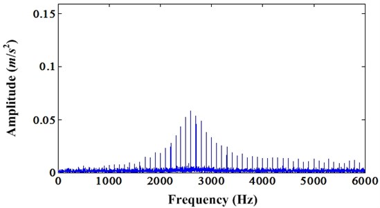 Frequency spectrum of resulted signal