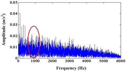 a) Envelope spectrum of simulation signal under noise level 0.5;  b) Envelope spectrum of enhanced signal under noise level 0.5