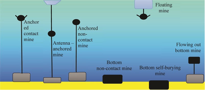 Classification of naval mines