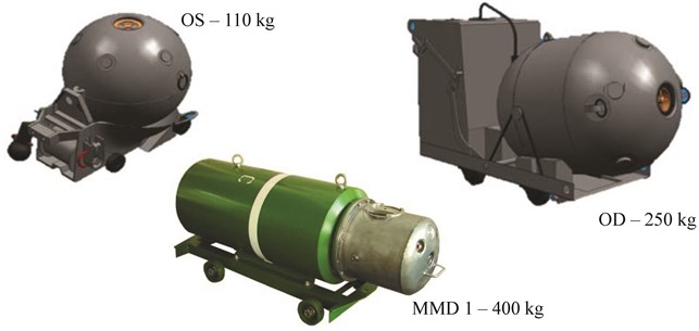 Polish Navy Mines (Source: Laboratory of Underwater Weapons Polish Naval Academy)