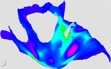 Main stress distribution