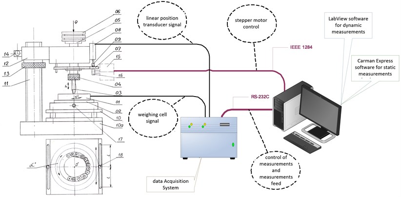 Diagram of test station [11]