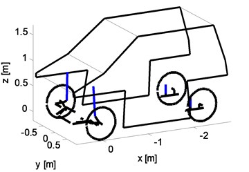 Model structure of a) system of rigid bodies of a car model, b) McPherson strut suspension