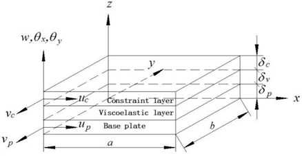 The schematic drawing of an element in finite element model of CLD plate