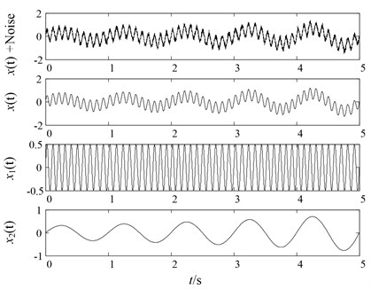 Simulation signal and its three components