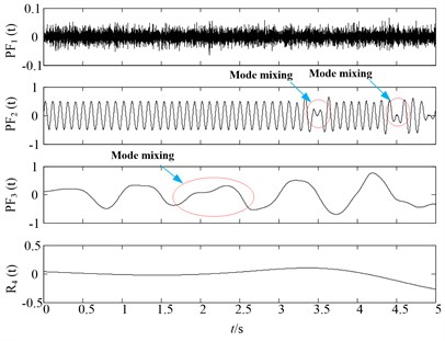 Original LMD decomposition results of noisy signal