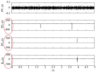 SLMD decomposition results of noisy signal