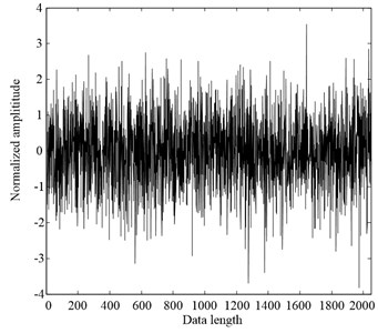 The waveform and FT spectrum of white noise