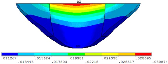 Numerically obtained typical velocity pattern of scale arch dam models
