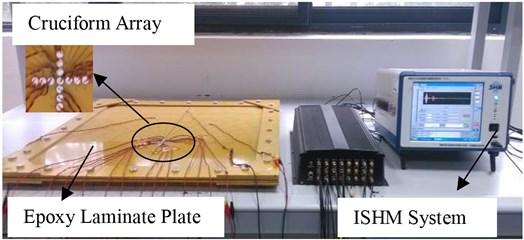 Experimental setup and the sensors array layout diagram (mm)