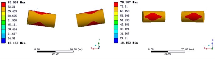 The temperature distribution of the bearing in Solution 4