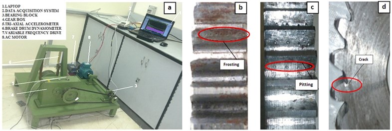 Experimental setup and artificially induced gear failures
