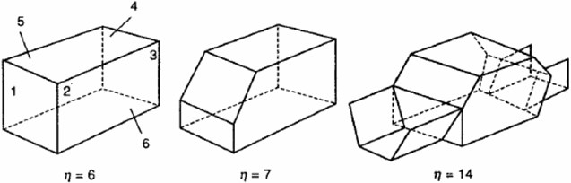 The representations of the vehicle structure by SSS [21]