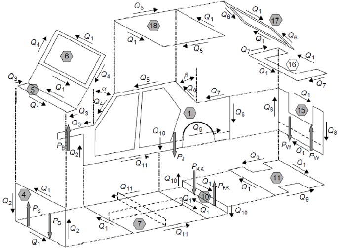 Edge load diagram – half of the vehicle [22]