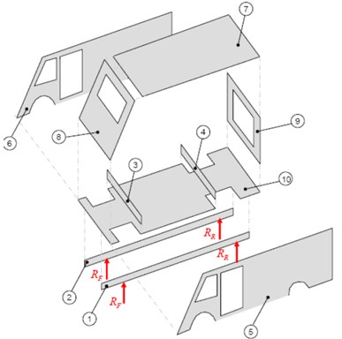 SSS Van structure, where SSS 1-6: carry bending load, SSS 5-10: carry torsion load [11]