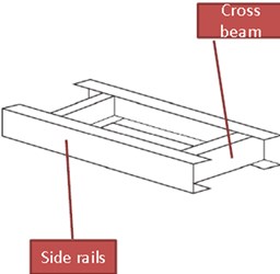 SSS ladder frame [1]