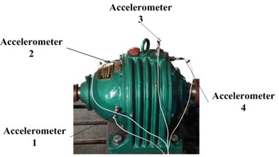 a) Mounted location of each accelerometer; b) structure of the tested planetary gearbox