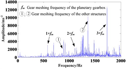 Frequency spectrum analysis of the signal acquired from the helicopter planetary gearbox