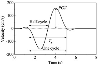 Simplified velocity pulse showing the amplitude (PGV), the period (Tp) and the significant cycles