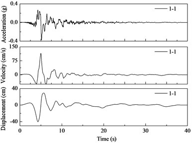Acceleration, velocity, and displacement time histories of the origin and residual motions