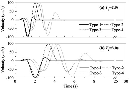 Pulses with different numbers of significant cycles: a) Tp= 2.0 s, b) Tp= 3.0 s