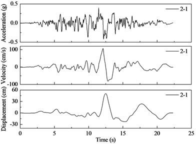 Acceleration, velocity, and displacement time histories of the origin and residual motions